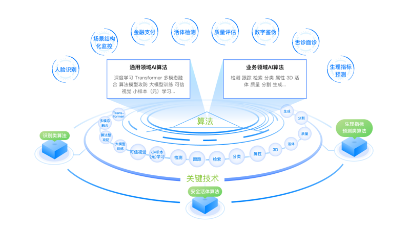 计算机视觉解决方案