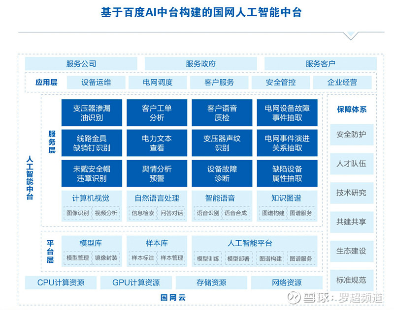 人工智能应用定制